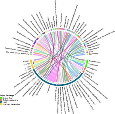 Genotype-based “virtual” metabolomics in a clinical biobank identifies novel metabolite-disease associations